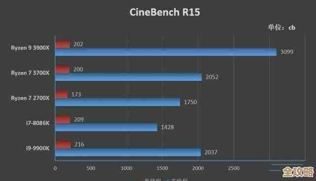 芯动天下风云际会：处理器性能巅峰对决，引领科技新浪潮