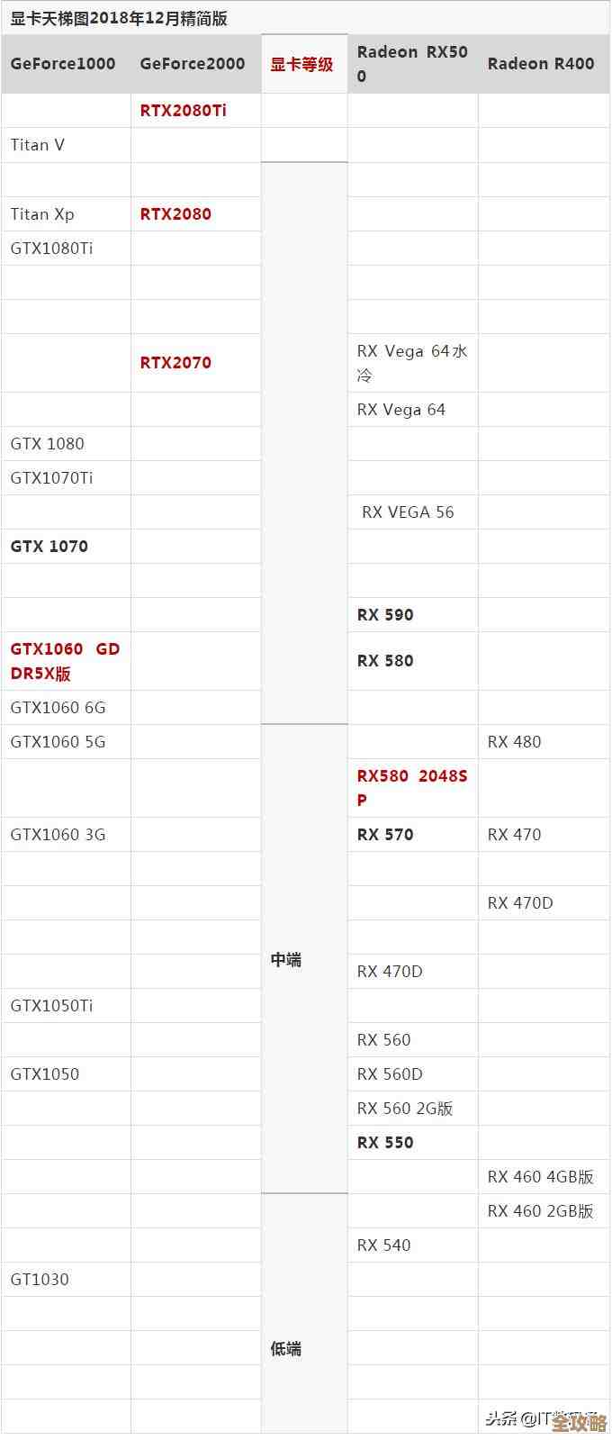 全面解析2019显卡性能排行,天梯图带你轻松挑选高性价比显卡! 全面解析2019显卡性能排行,天梯图带你轻松挑选高性价比显卡!