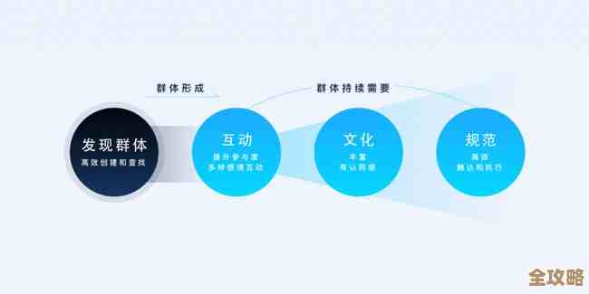 深入探究QQ等级体系：如何提升用户体验与社交互动的实际效益