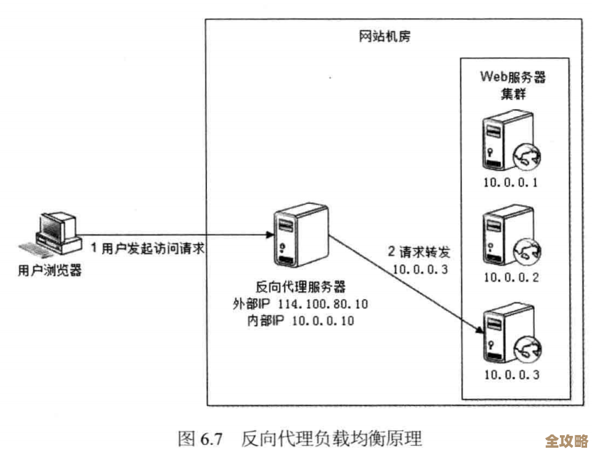 全面解读防火墙的核心作用及其技术原理剖析