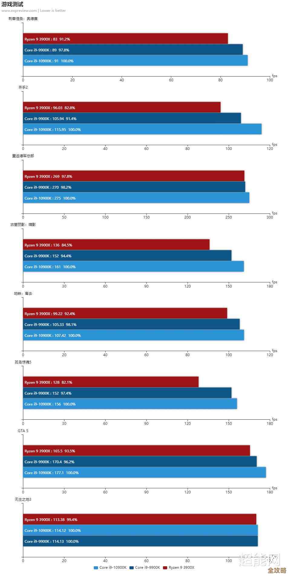 AMD U系列处理器天梯图：清晰呈现各型号性能层级对比