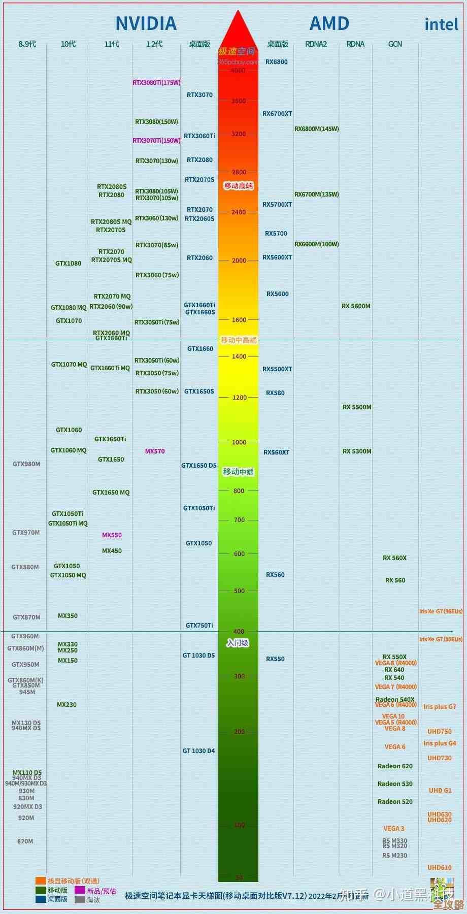 掌握电脑CPU天梯图：选对高性能硬件，轻松加速台式机运行效率！