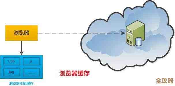 电脑与手机浏览器缓存清理方法全攻略，保障隐私安全