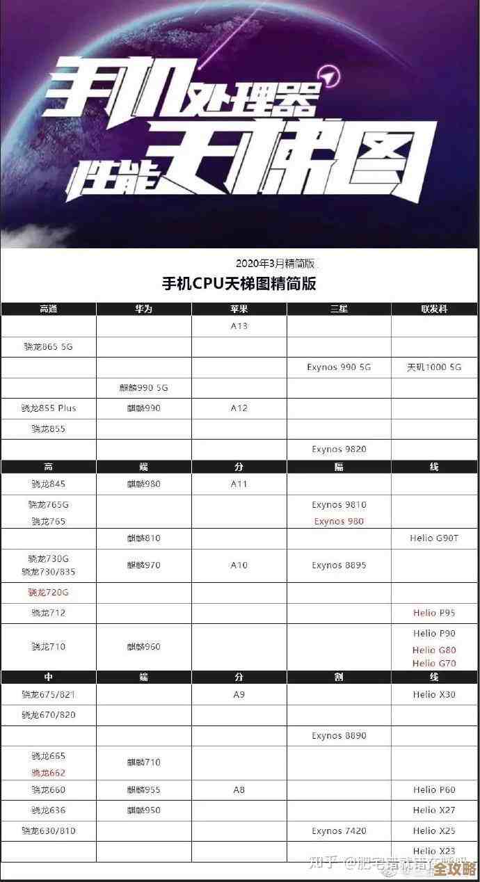 深度揭秘CPU功耗天梯图：哪款处理器真正省电又强劲？