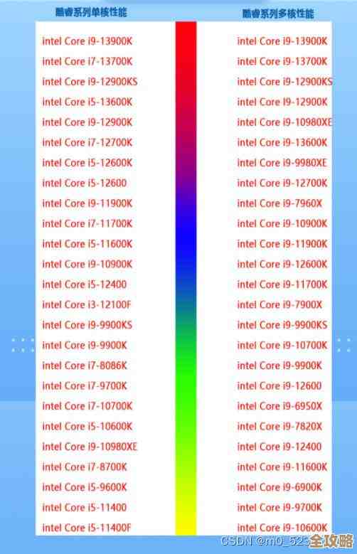 深度揭秘CPU功耗天梯图：哪款处理器真正省电又强劲？