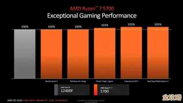 AMD Zen处理器天梯图发布：详细对比锐龙系列的规格与性能层级