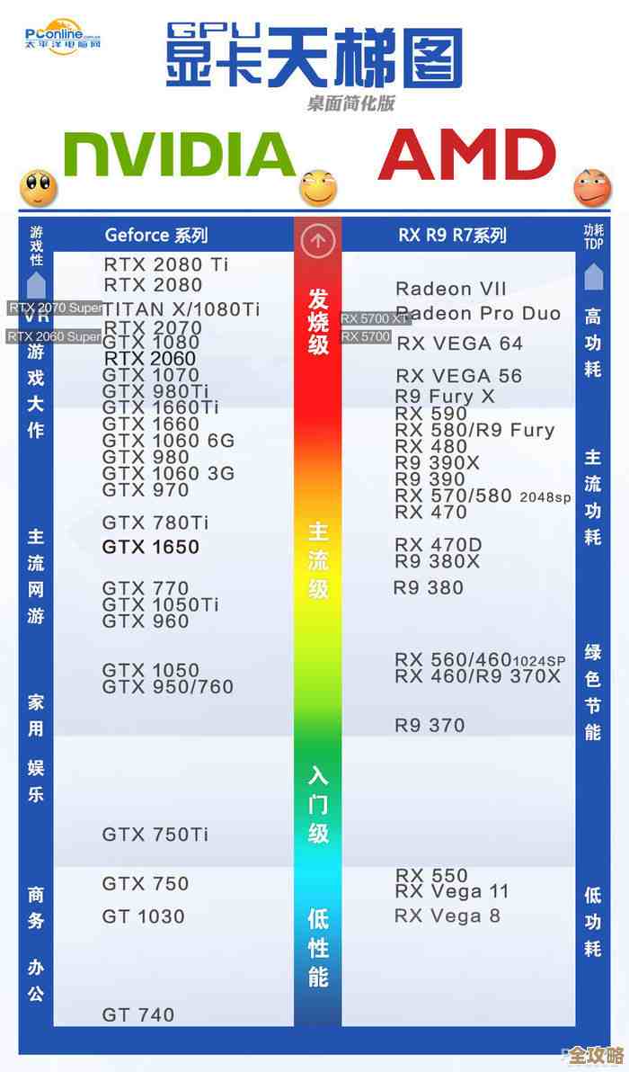 Vegas10核显天梯图发布：全方位性能解析，帮您精准挑选理想显卡配置