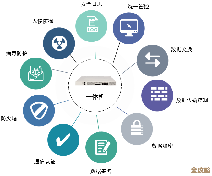 全面守护数字资产：驱动备份技术确保数据安全与高效系统还原