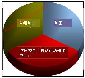 全面守护数字资产：驱动备份技术确保数据安全与高效系统还原