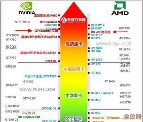 显卡品牌大比拼：找到最佳选择，显著优化您的计算机性能表现
