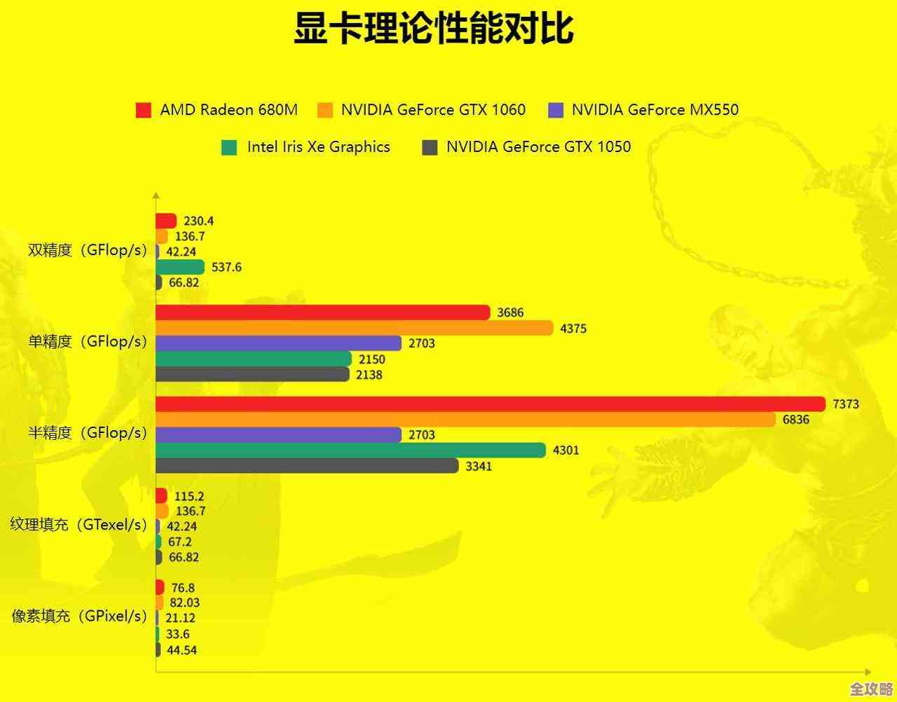 显卡品牌大比拼：找到最佳选择，显著优化您的计算机性能表现