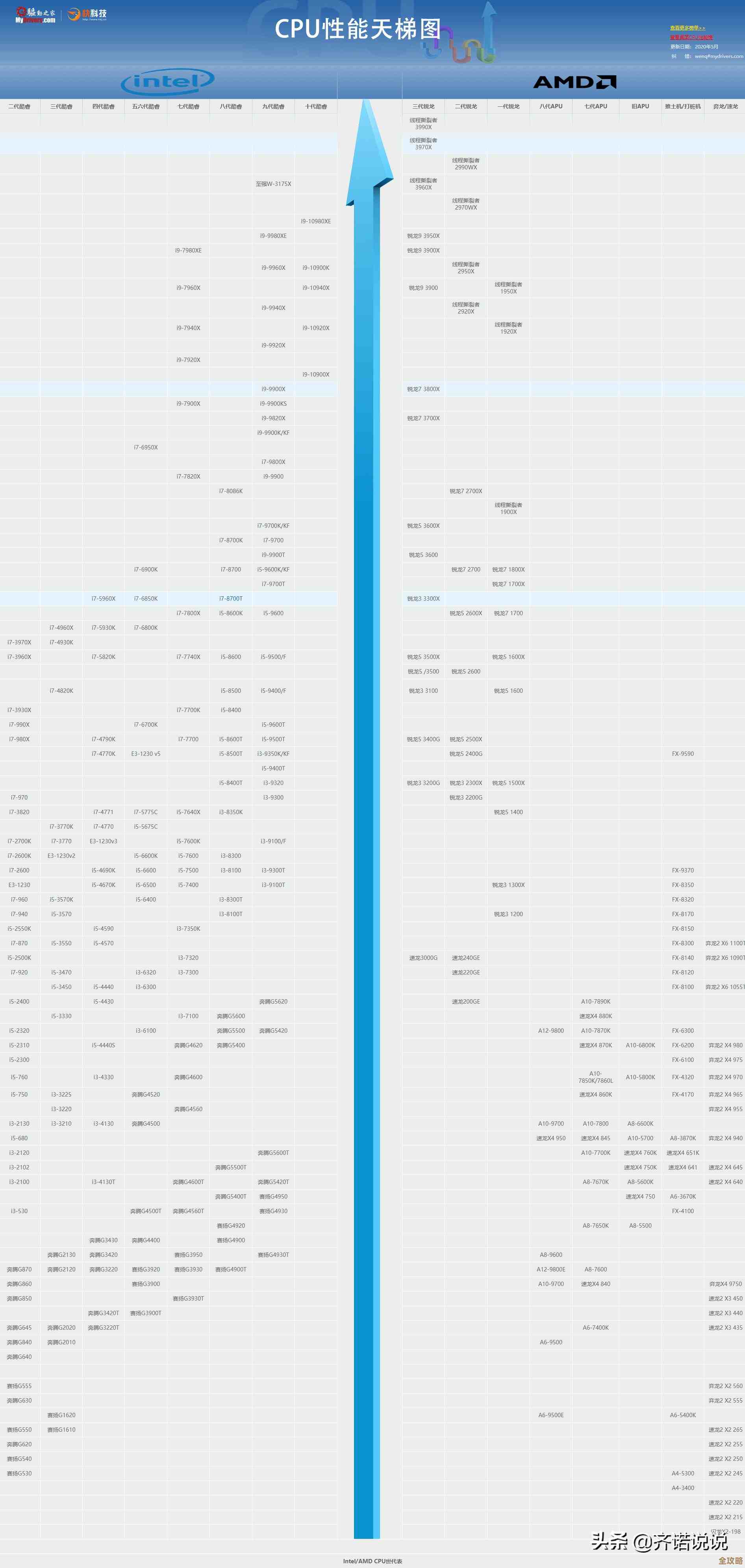 最新英特尔主板天梯图发布：轻松找到匹配需求的高性能主板