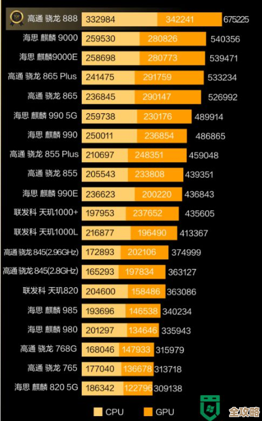 2021年E3处理器性能天梯图：全面评测与排名解析