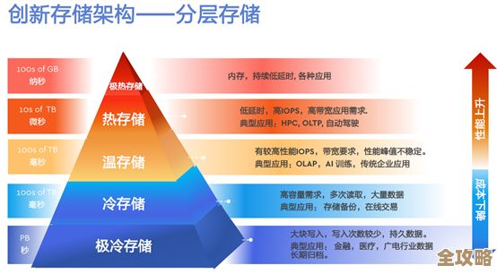 SD卡存储容量实现飞跃式增长，海量空间全面满足用户多样化数据存储需求