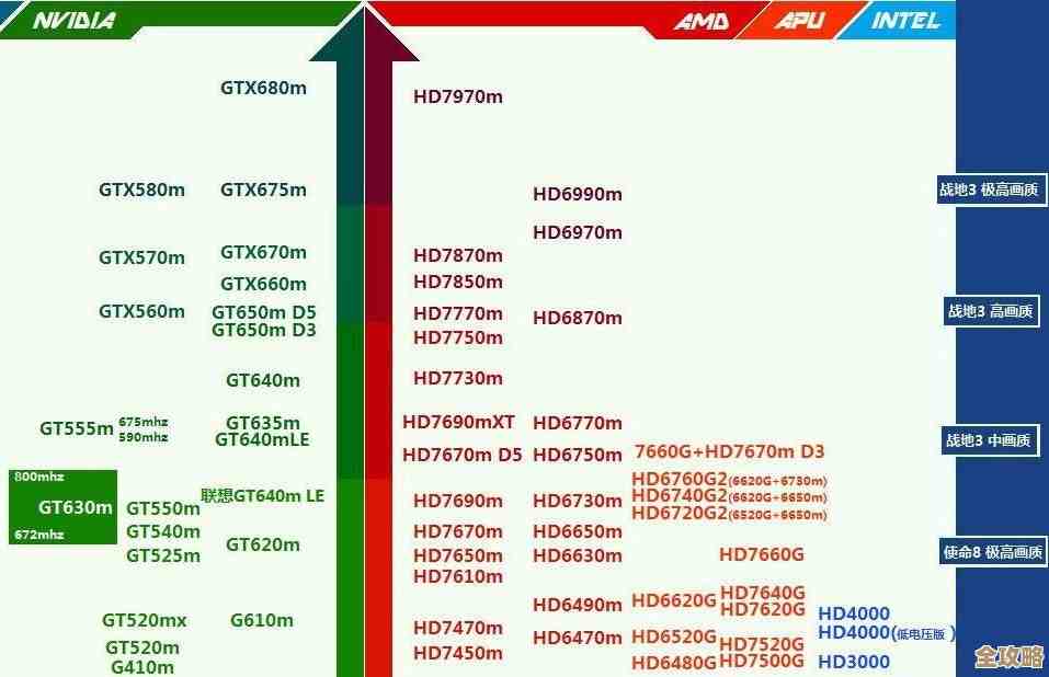 全面评估专业图形显卡性能:天梯图排行榜,为您指引理想选择! 全面评估专业图形显卡性能:天梯图排行榜,为您指引理想选择!
