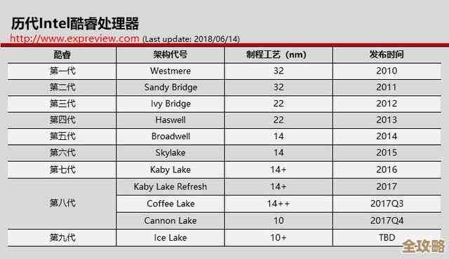 全面解读笔记本CPU性能排行，轻松掌握最新处理器选购技巧！