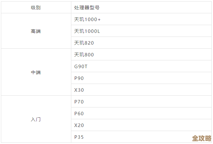 最新一代手机处理器深度解析:2019天梯图权威发布与对比 最新一代手机处理器深度解析:2019天梯图权威发布与对比