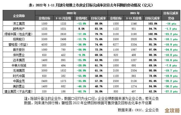 最新显卡性能排行：2022年度天梯榜单全面揭晓