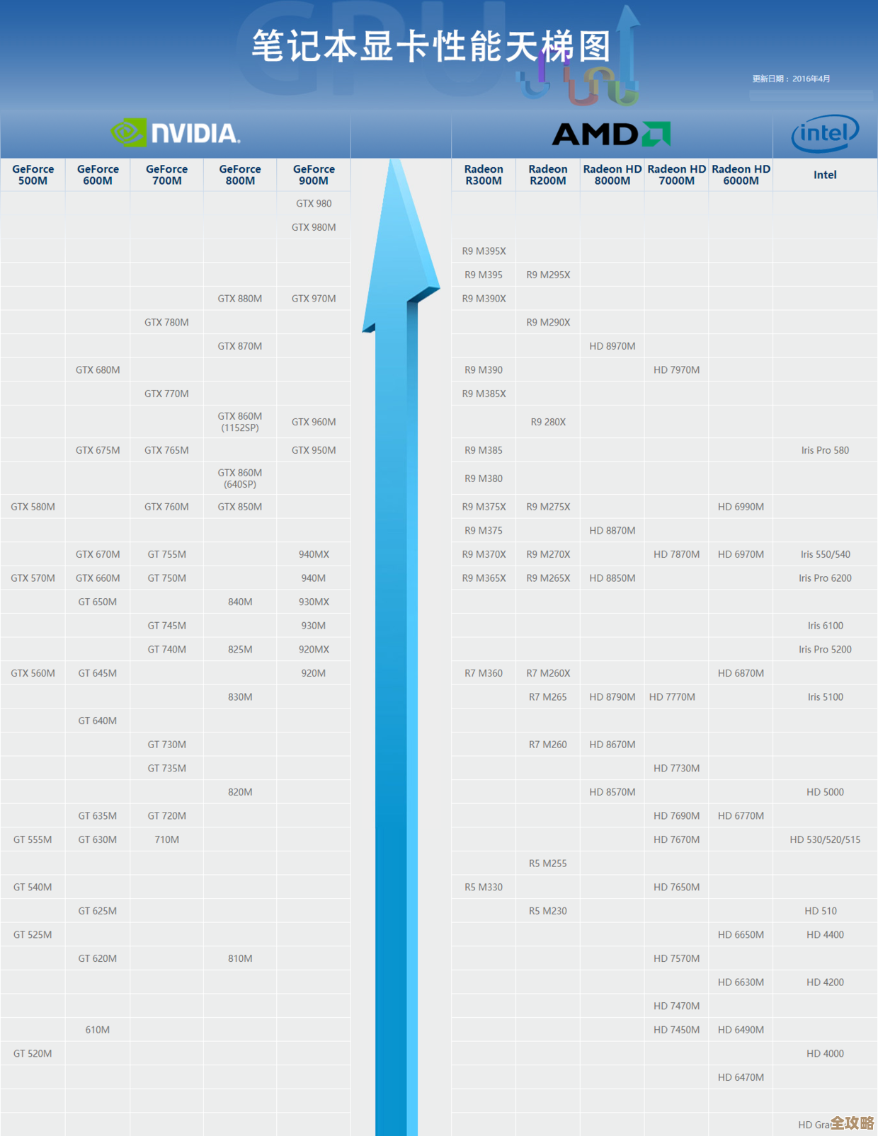 最新显卡性能排行：2022年度天梯榜单全面揭晓