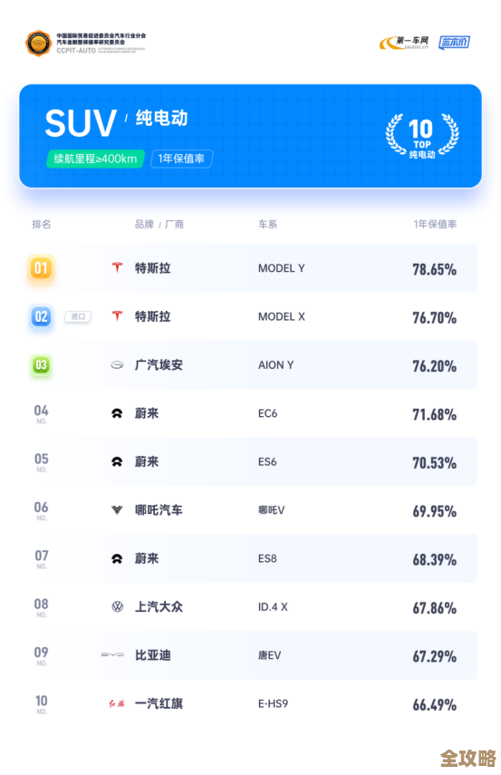 最新显卡性能排行：2022年度天梯榜单全面揭晓