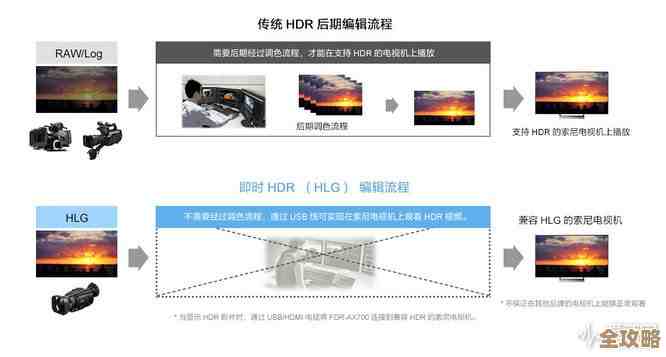 揭秘4K技术:从基础到进阶,带你领略高清画质的视觉革命 揭秘4K技术:从基础到进阶,带你领略高清画质的视觉革命