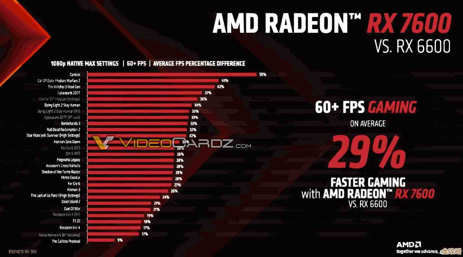 借助AMD显卡技术，开启流畅与画质并存的游戏新境界