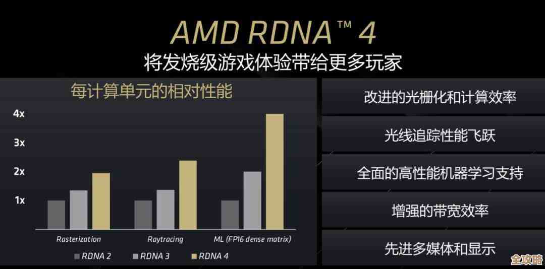 借助AMD显卡技术，开启流畅与画质并存的游戏新境界
