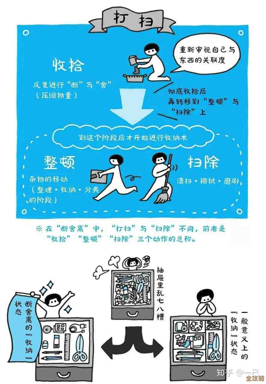 一键驱散烦恼:高效问题解决工具,让生活更轻松 一键驱散烦恼:高效问题解决工具,让生活更轻松