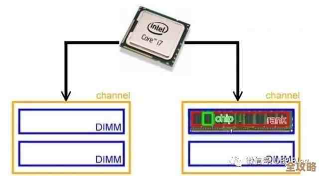 揭秘显存：从基础原理到实际应用的全方位功能解析