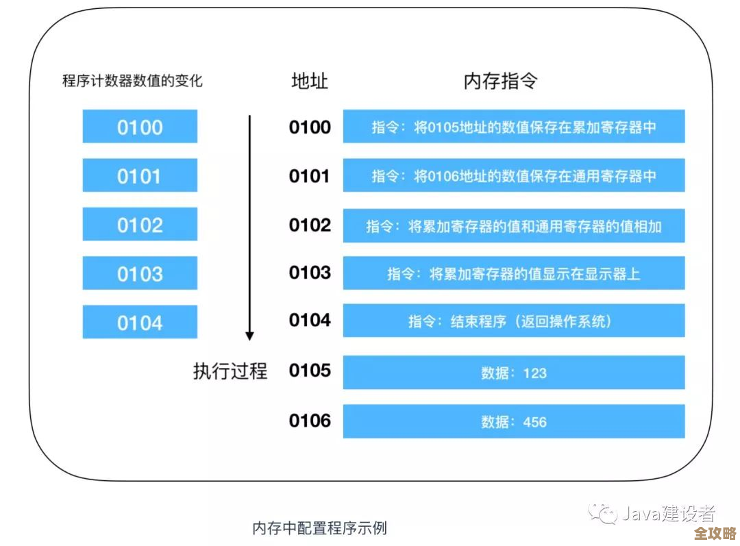 揭秘处理器性能天梯:深度剖析当前市场最优CPU选择,平衡效能与价格 揭秘处理器性能天梯:深度剖析当前市场最优CPU选择,平衡效能与价格