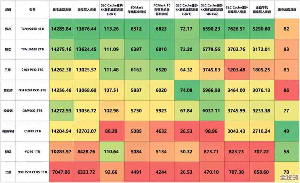 【mlc硬盘天梯图】选购指南:高性价比mlc硬盘这样挑 【mlc硬盘天梯图】选购指南:高性价比mlc硬盘这样挑