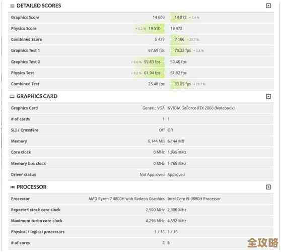 全新AMD R7 4800H天梯图解析:释放极致性能,带你体验电脑速度的飞跃提升! 全新AMD R7 4800H天梯图解析:释放极致性能,带你体验电脑速度的飞跃提升!