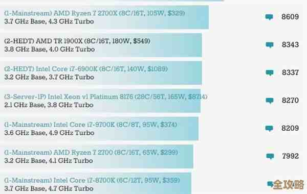 全新AMD R7 4800H天梯图解析:释放极致性能,带你体验电脑速度的飞跃提升! 全新AMD R7 4800H天梯图解析:释放极致性能,带你体验电脑速度的飞跃提升!