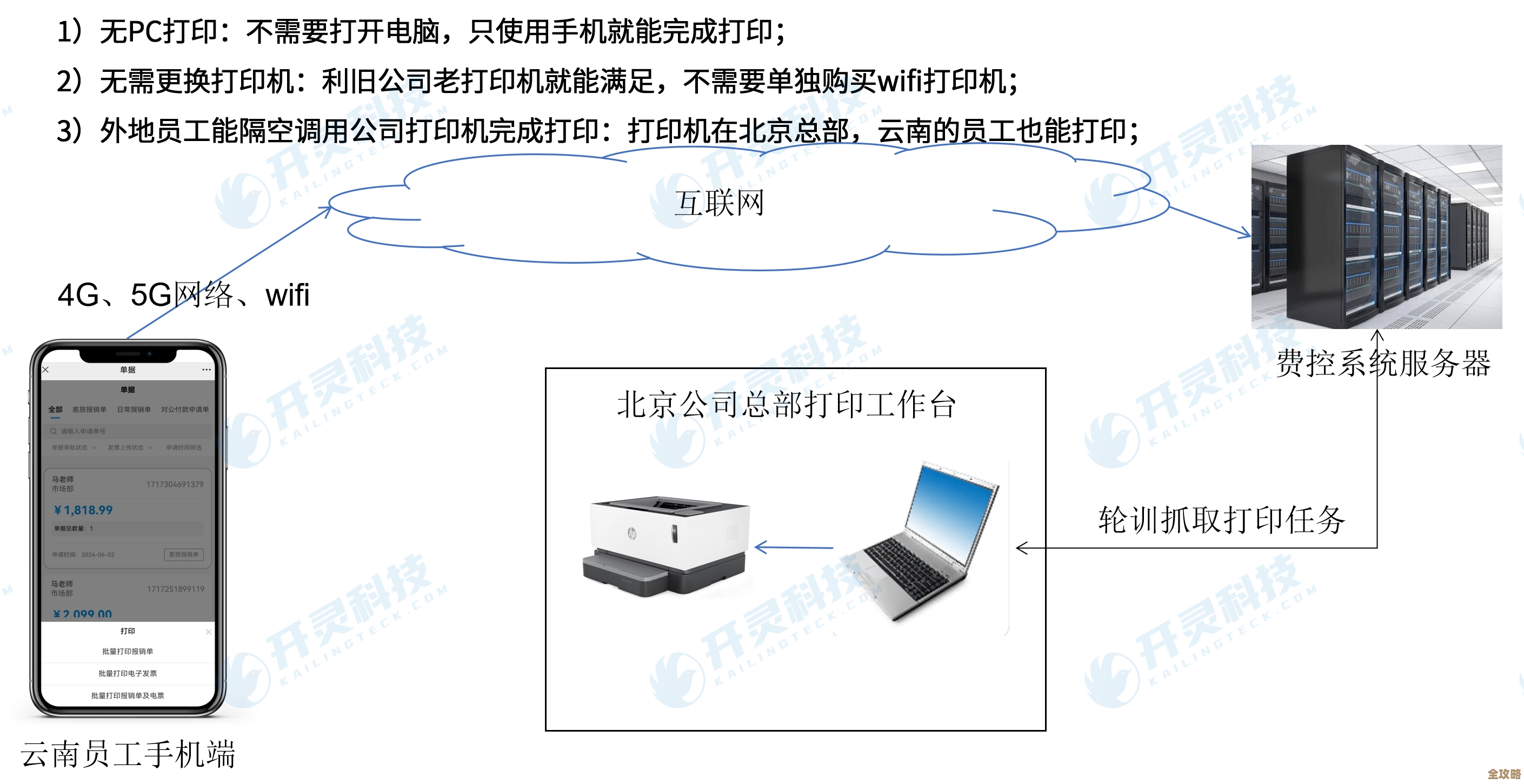 智能发票打印设备,为企业节省时间并优化开票流程 智能发票打印设备,为企业节省时间并优化开票流程