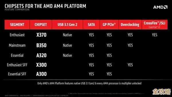 AMD E3500处理器天梯图解析:性能深度评测与市场竞争力全览 AMD E3500处理器天梯图解析:性能深度评测与市场竞争力全览