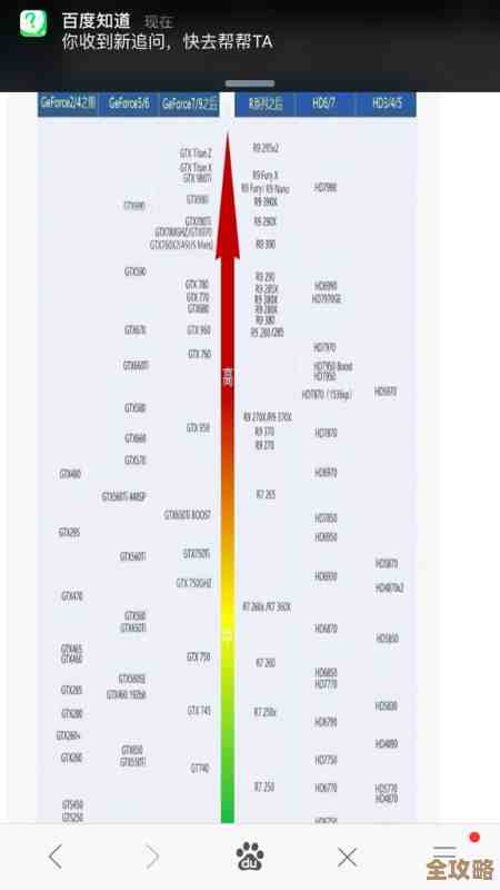 手机芯片性能天梯图小虫实测对比，助你轻松选对最强处理器