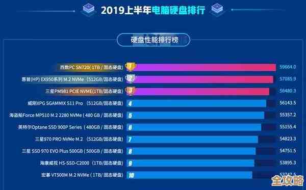 借助西数硬盘天梯图，快速匹配您的数据存储需求与预算
