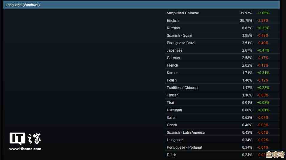 Win11安装卡在48%这些高效解决方案帮你快速突破难关！