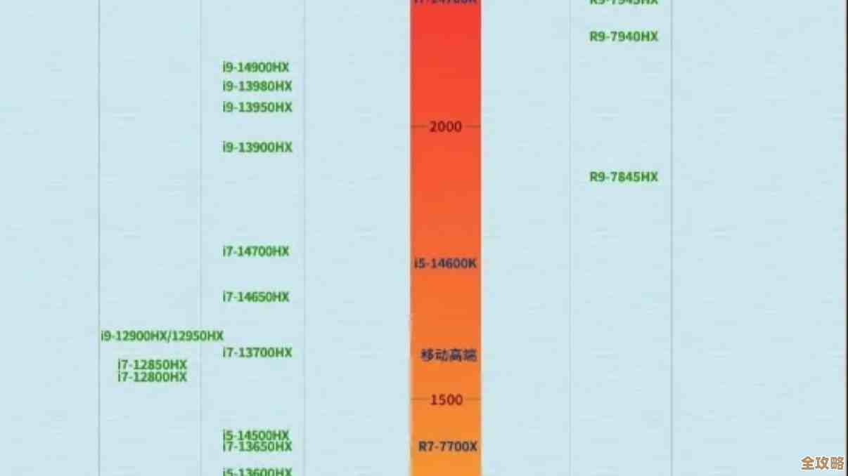 AMD锐龙R5天梯图发布：中端处理器性能对比与竞品分析全透视