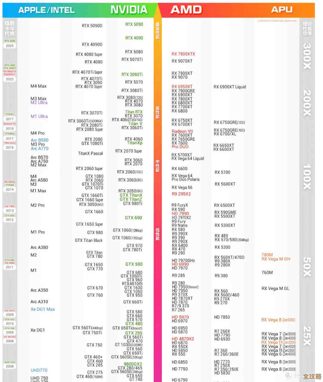 显卡天梯图更新：直观对比当前主流显卡性能与排序