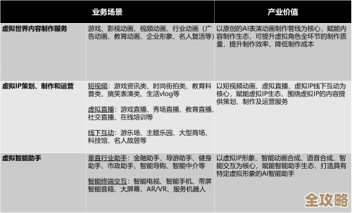 揭秘芯片天梯图背后的太平洋产业生态：驱动未来科技变革
