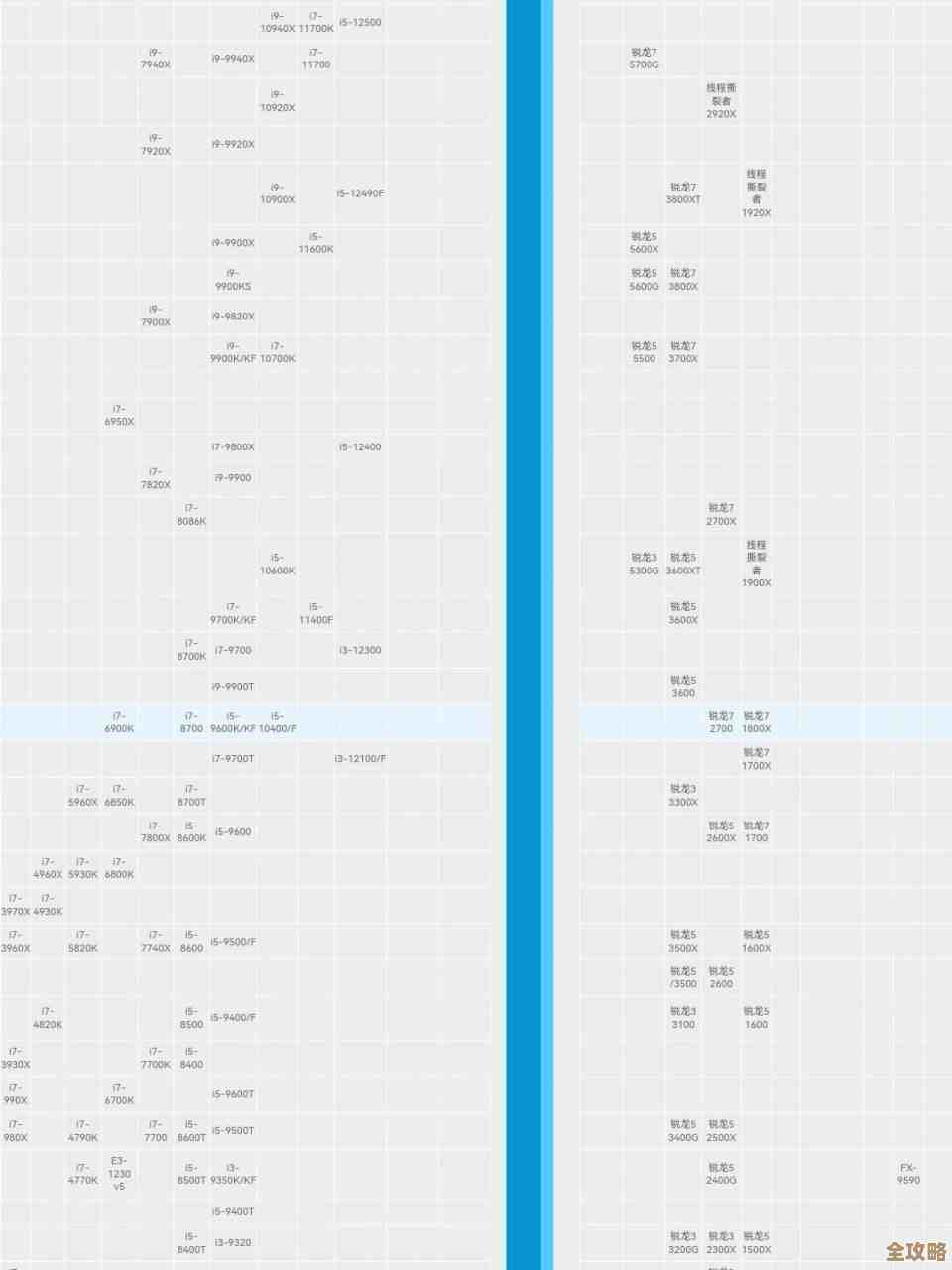CPU天梯图：全方位解析处理器性能等级的权威参考指南
