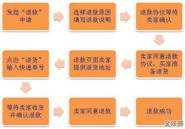 全面掌握淘宝退款流程及实用避坑指南