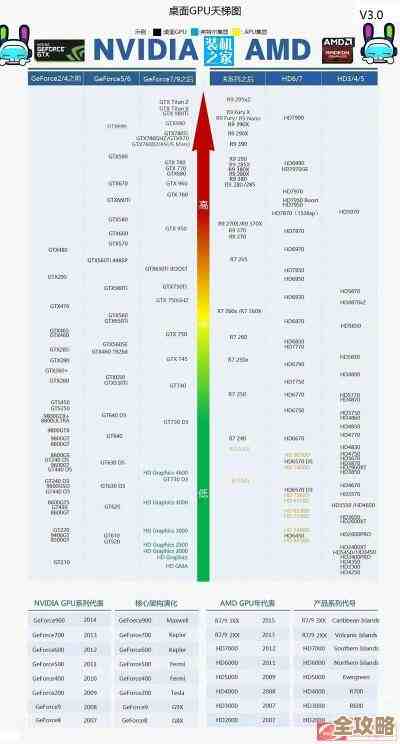 全面评估AMD R5 340核显：天梯图揭示其实际性能与行业竞争地位