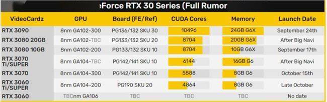 显卡天梯图4060与3060对比：性能大幅升级，游戏体验全面畅享！