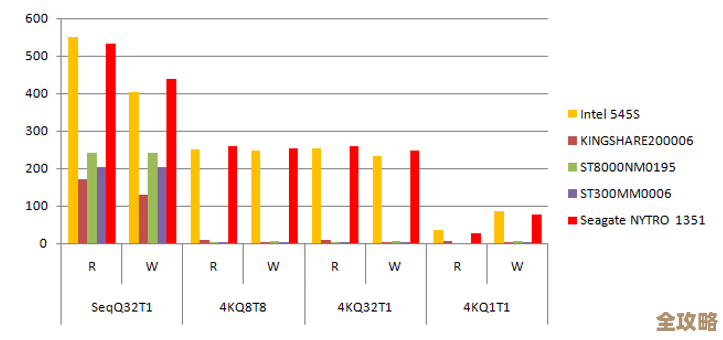 硬盘升级与选购终极指南：全方位解析硬盘天梯图