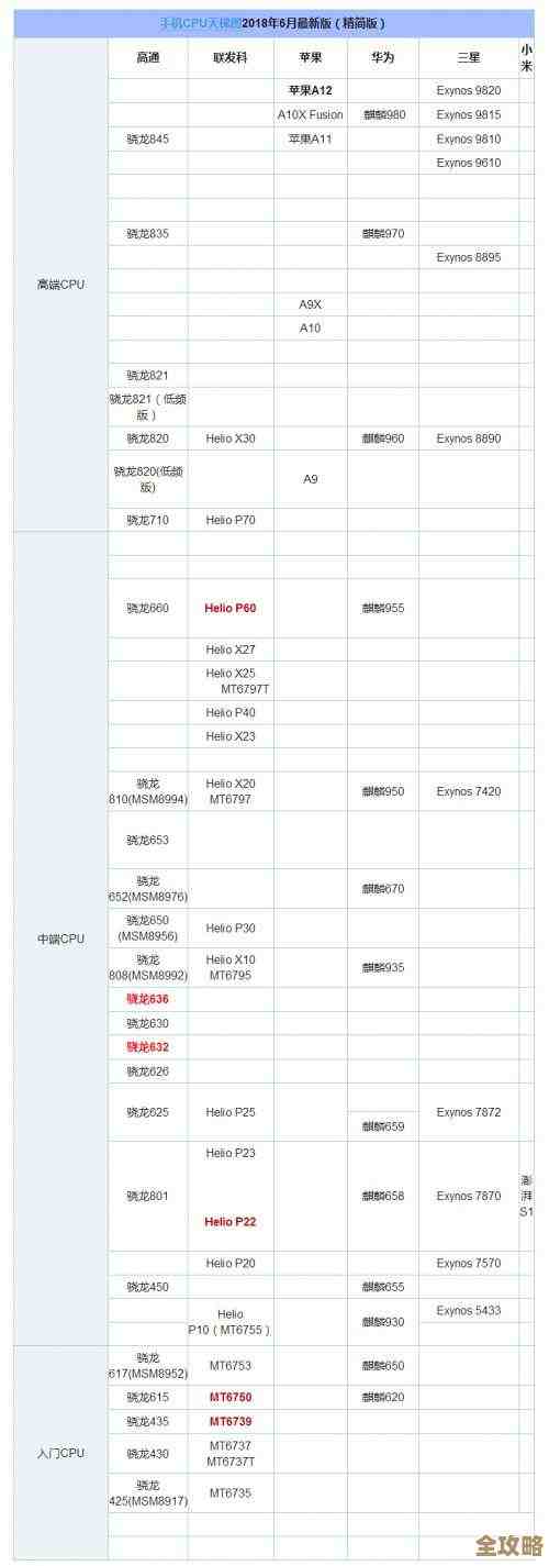 手机处理器天梯图全解析:帮你轻松挑选性能最强的手机! 手机处理器天梯图全解析:帮你轻松挑选性能最强的手机!