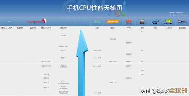 麒麟手机CPU性能天梯图全面解析：最新排名一目了然