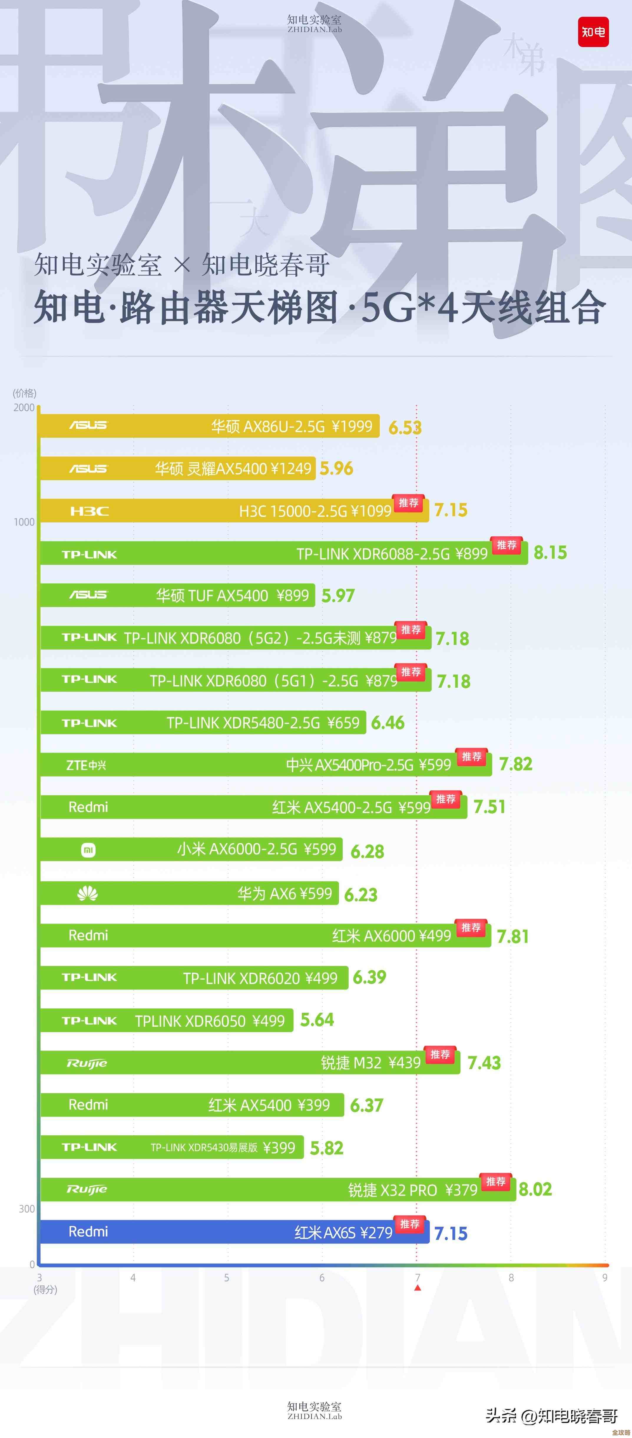 最新移动CPU和显卡性能天梯图:全面对比分析与技术趋势解读 最新移动CPU和显卡性能天梯图:全面对比分析与技术趋势解读