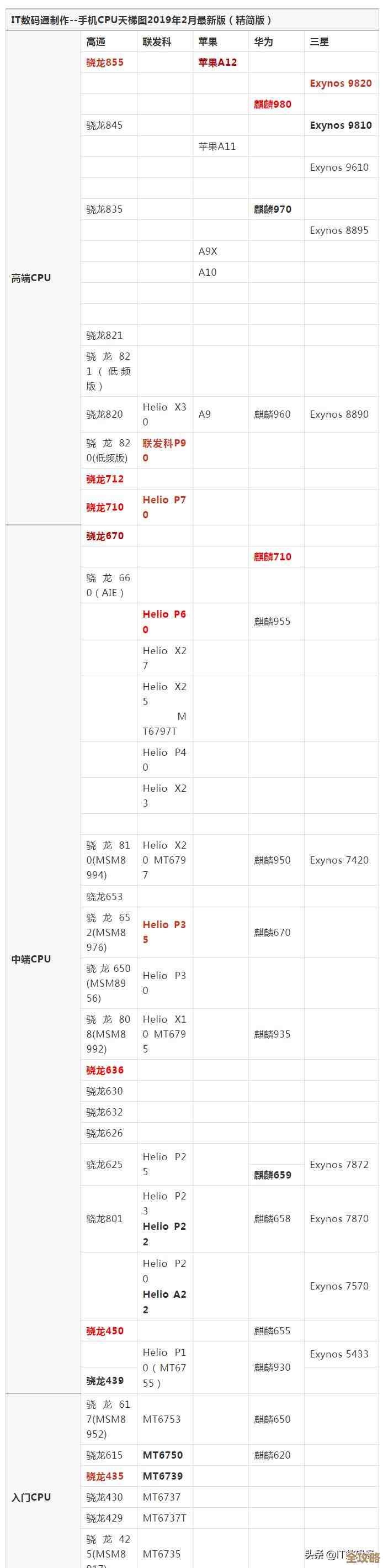 最新移动CPU和显卡性能天梯图:全面对比分析与技术趋势解读 最新移动CPU和显卡性能天梯图:全面对比分析与技术趋势解读